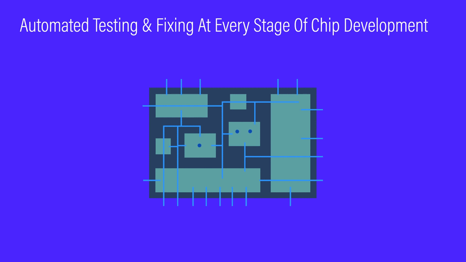 Animated graphic showing that Radix offers insight and fixing at every stage of chip development.